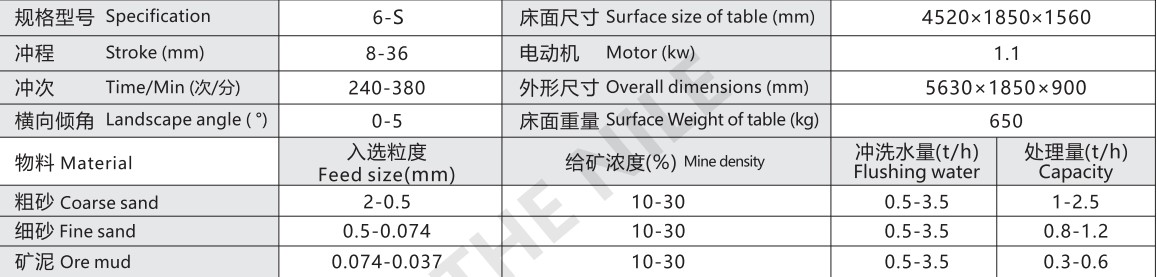 6-S Shaking table